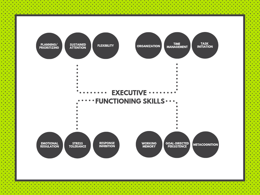 Executive Functioning skills are can be learned and developed, just like any other skill. 
