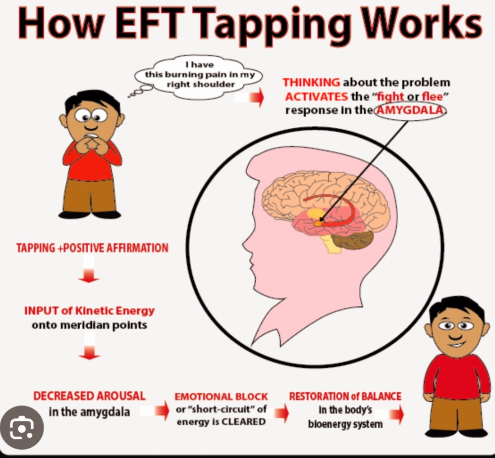 EFT