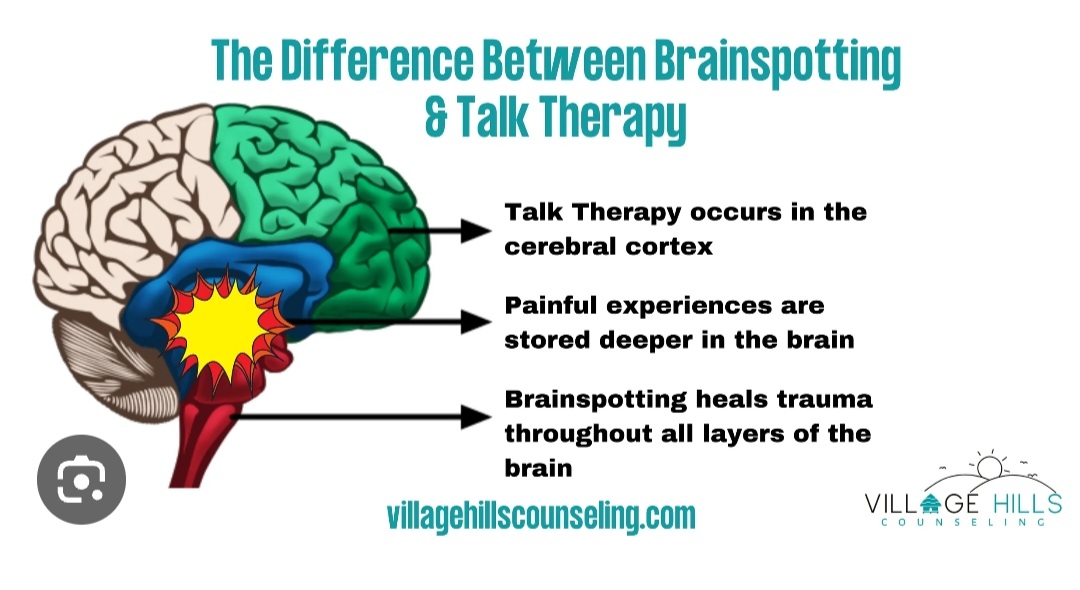 BRAIN SPOTTING 