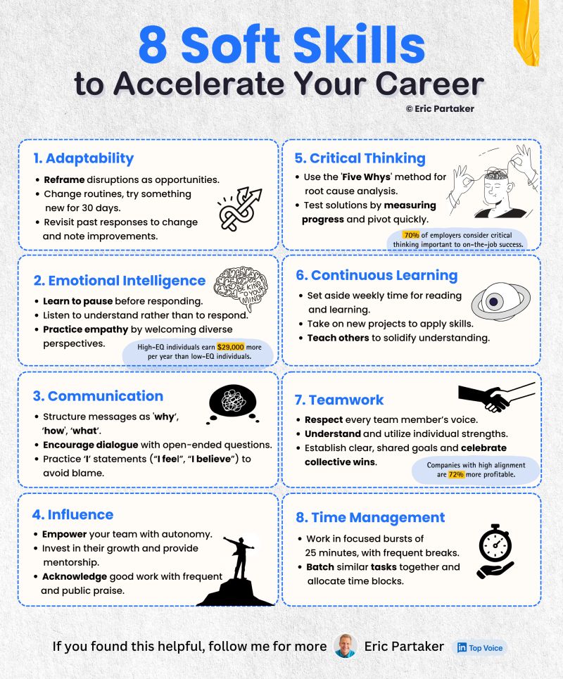 Interview Coaching